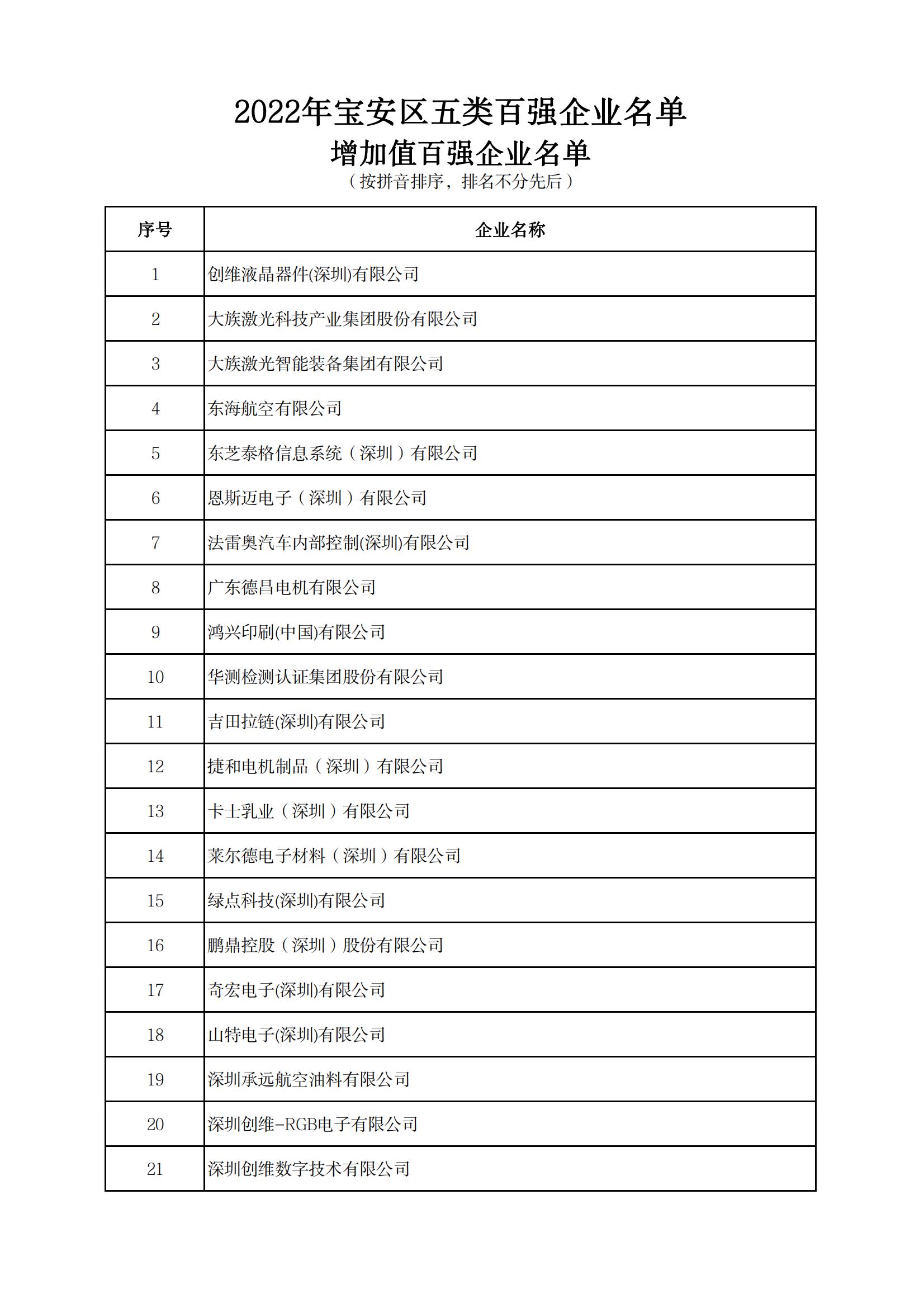 附件：2022年宝安区五类百强企业名单_05.jpg