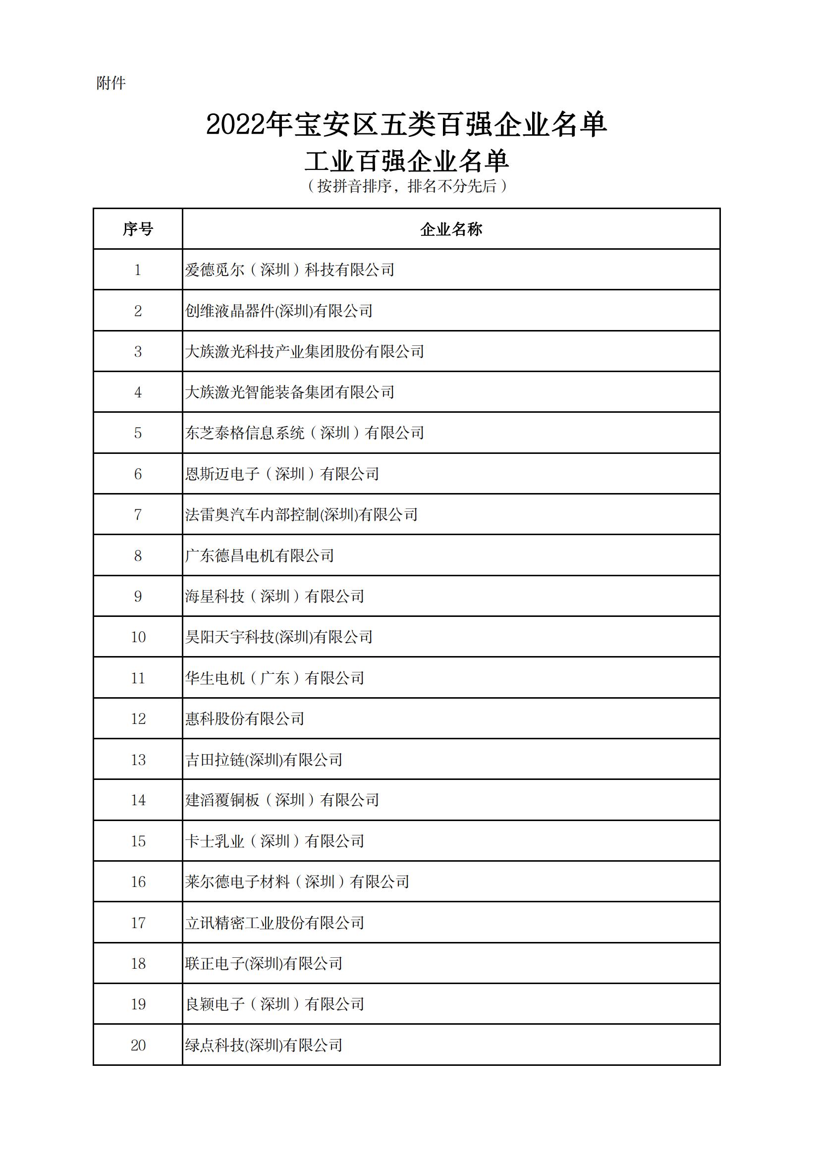 附件：2022年宝安区五类百强企业名单_00.jpg