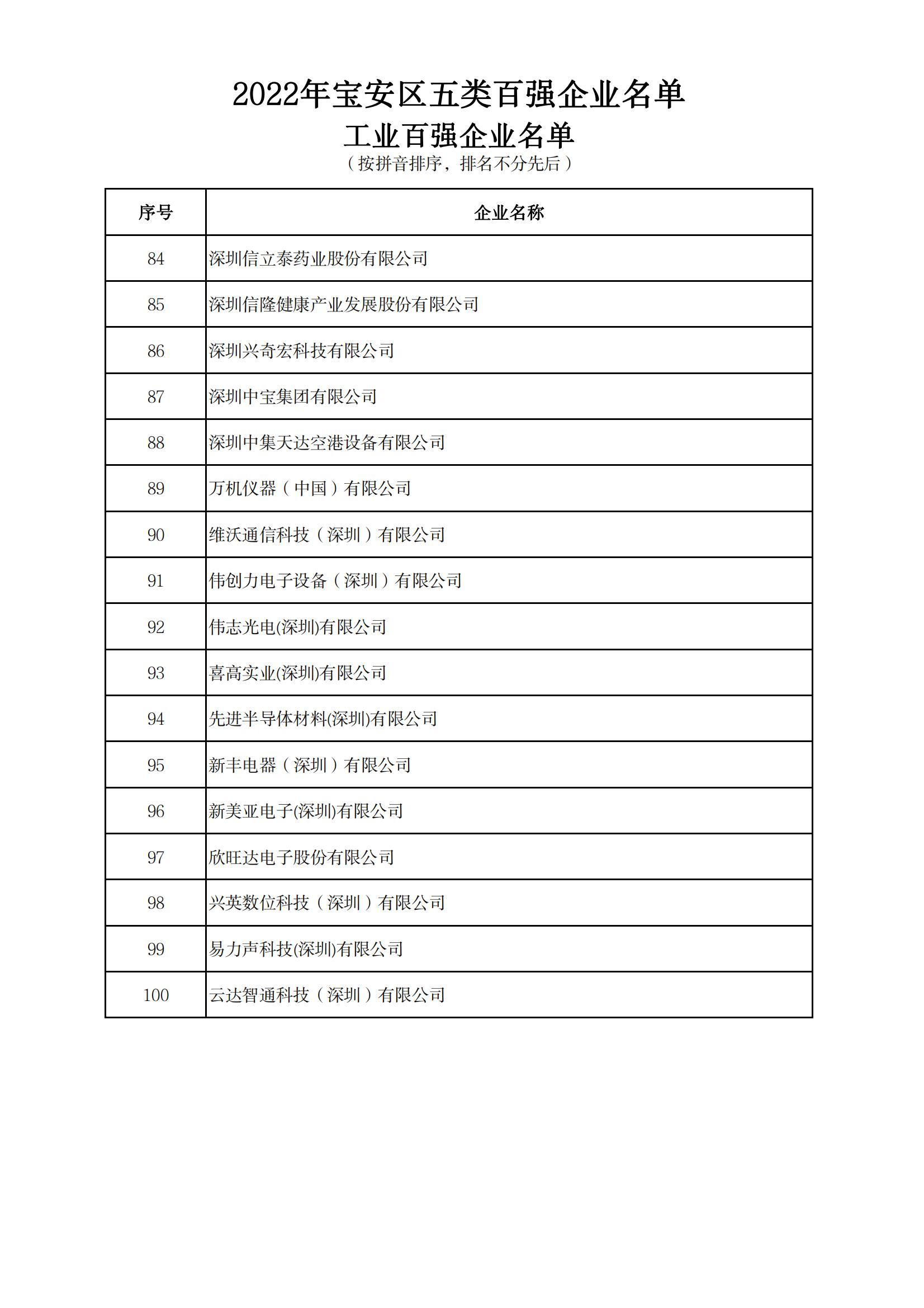 附件：2022年宝安区五类百强企业名单_04.jpg