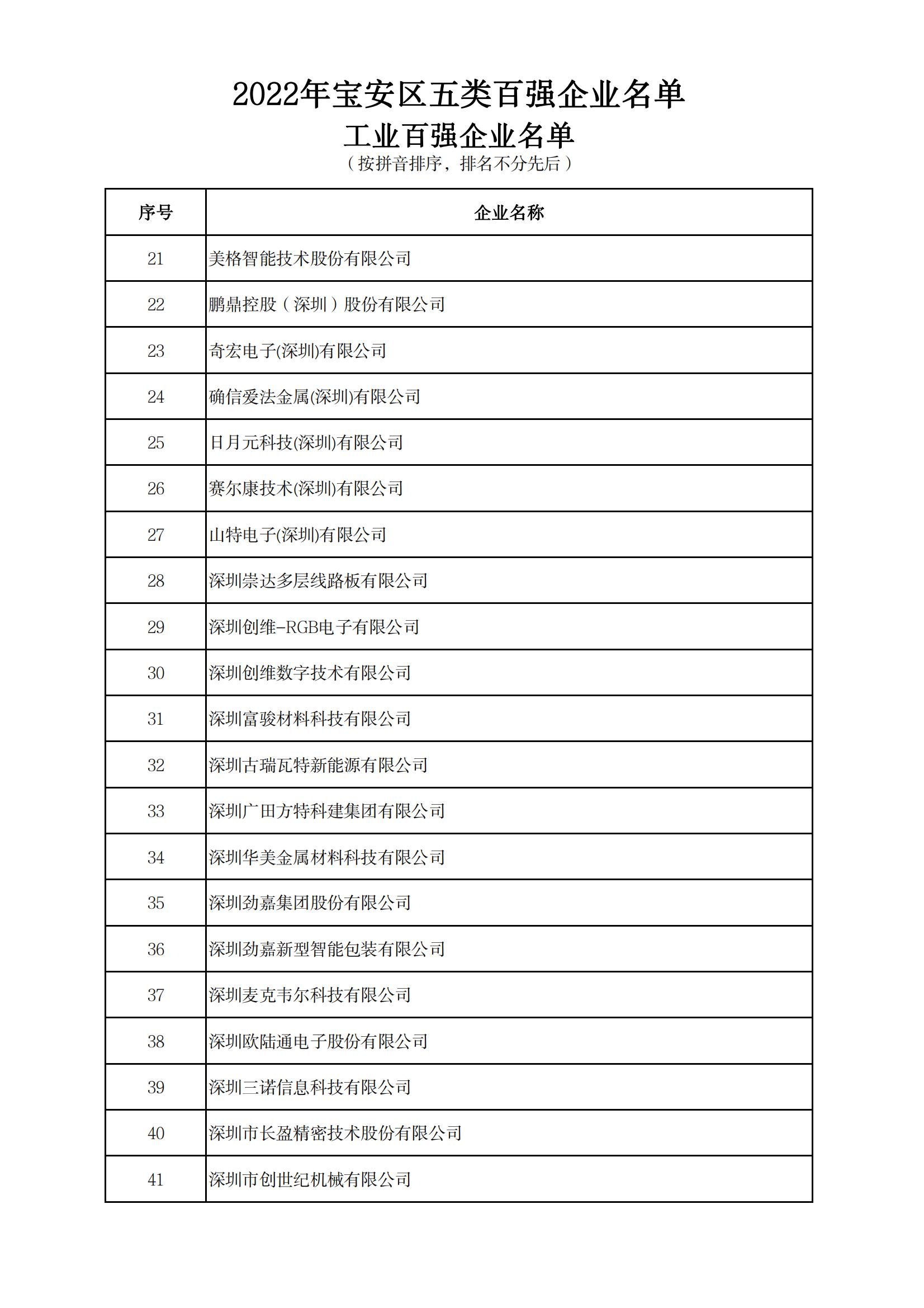 附件：2022年宝安区五类百强企业名单_01.jpg