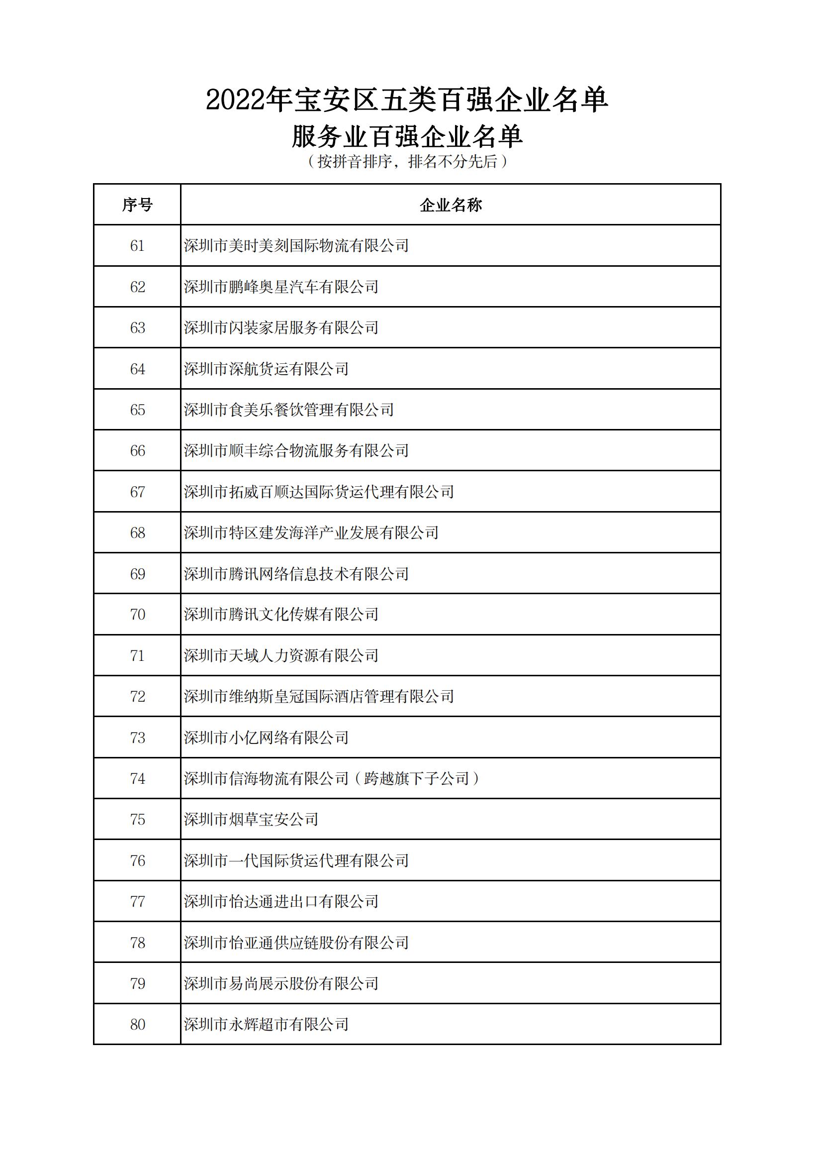 附件：2022年宝安区五类百强企业名单_13.jpg