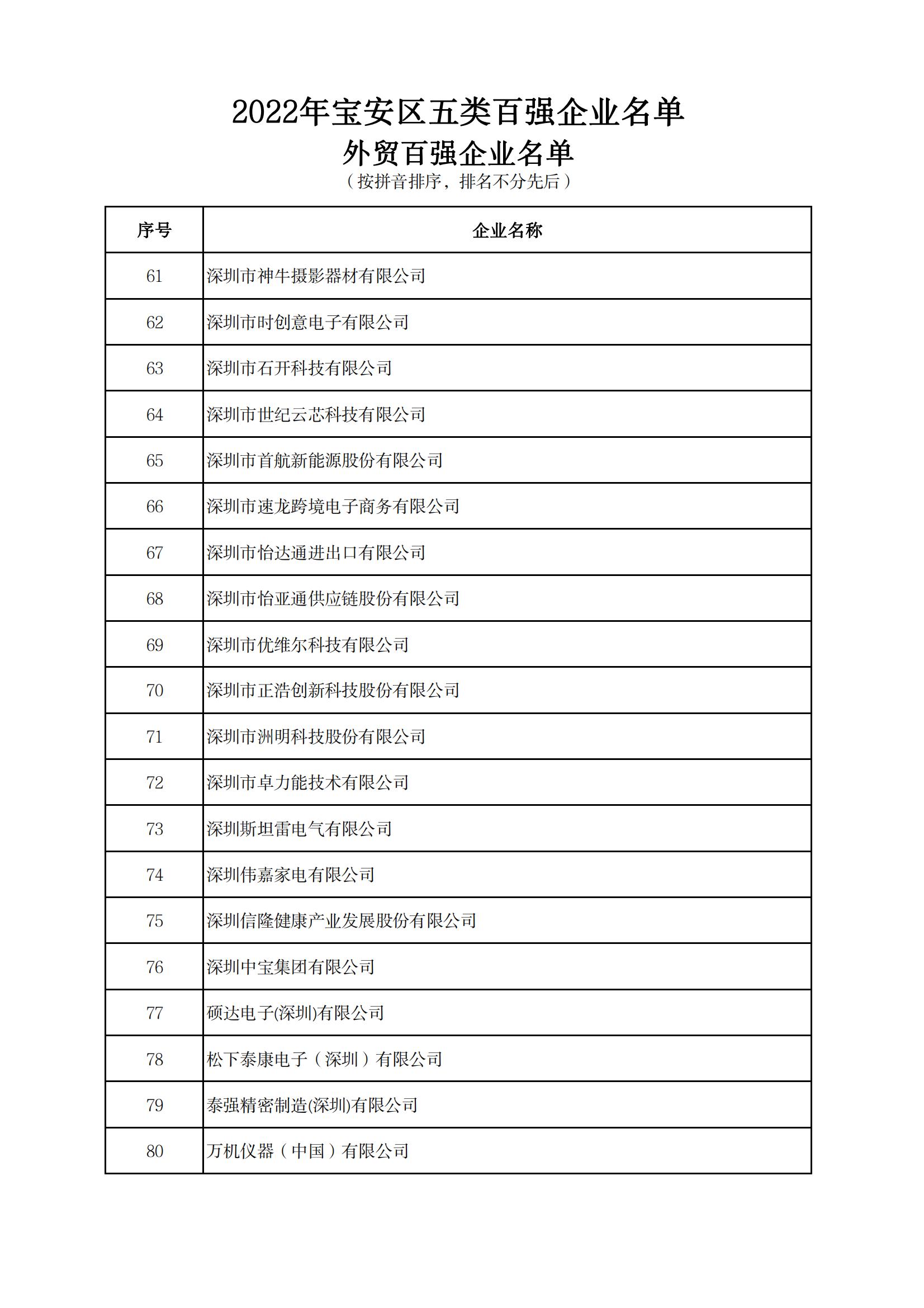 附件：2022年宝安区五类百强企业名单_18.jpg