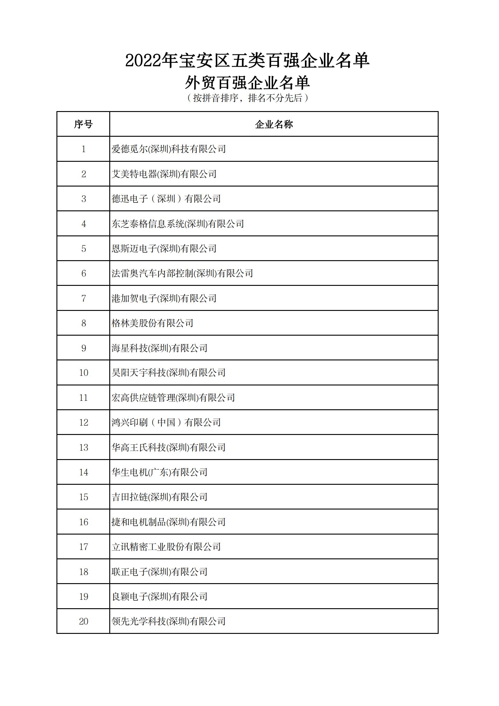 附件：2022年宝安区五类百强企业名单_15.jpg