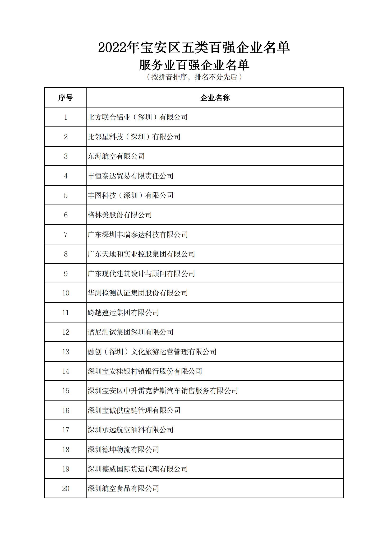 附件：2022年宝安区五类百强企业名单_10.jpg