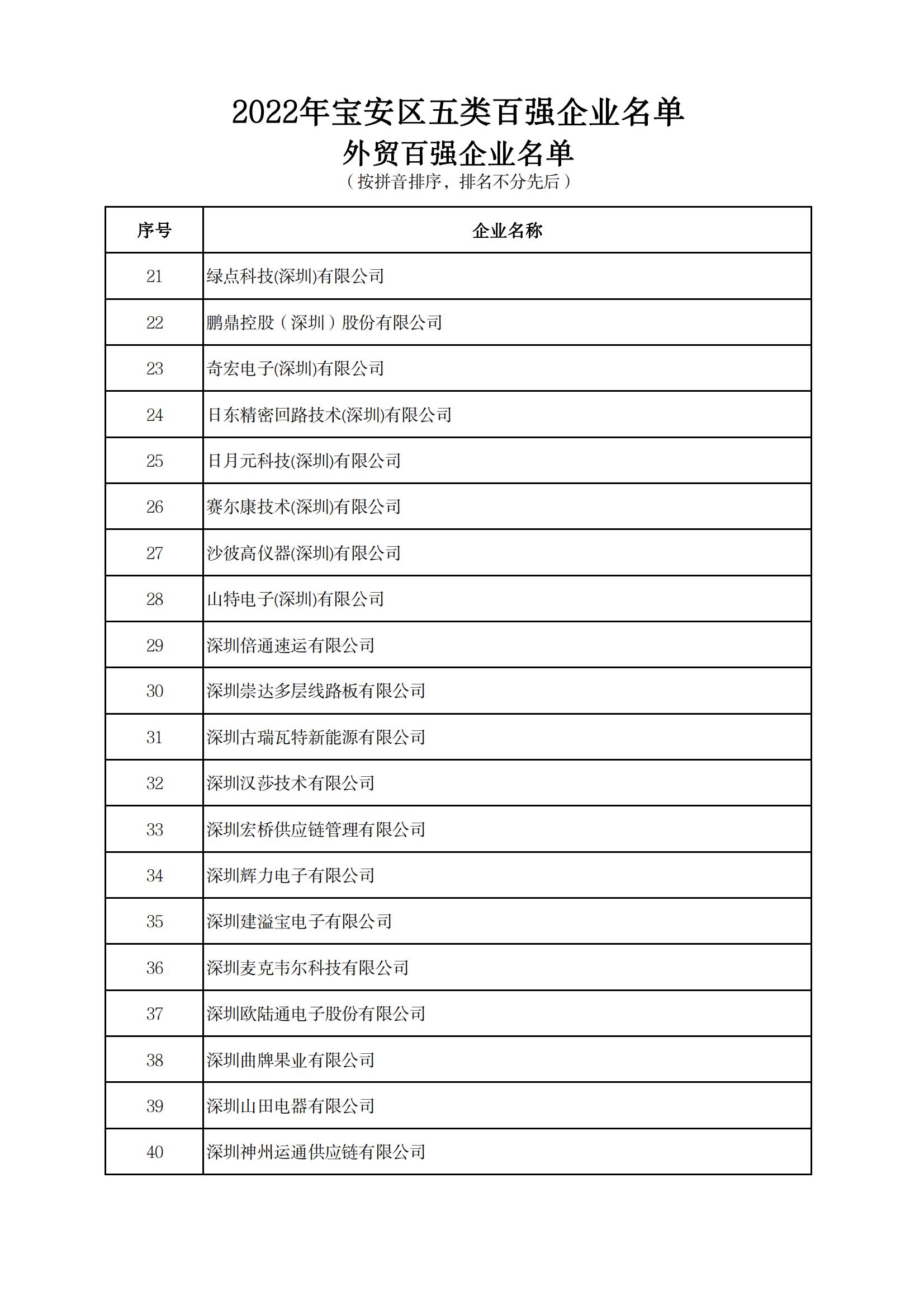 附件：2022年宝安区五类百强企业名单_16.jpg