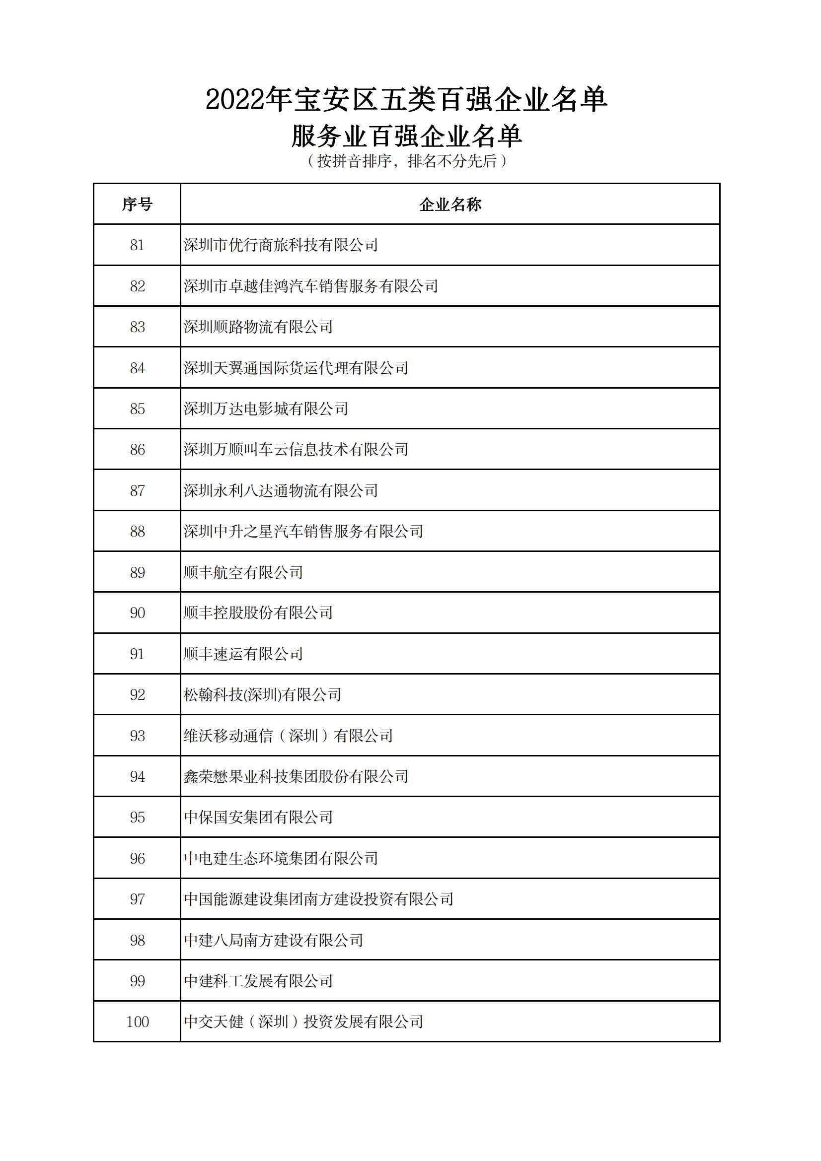 附件：2022年宝安区五类百强企业名单_14.jpg