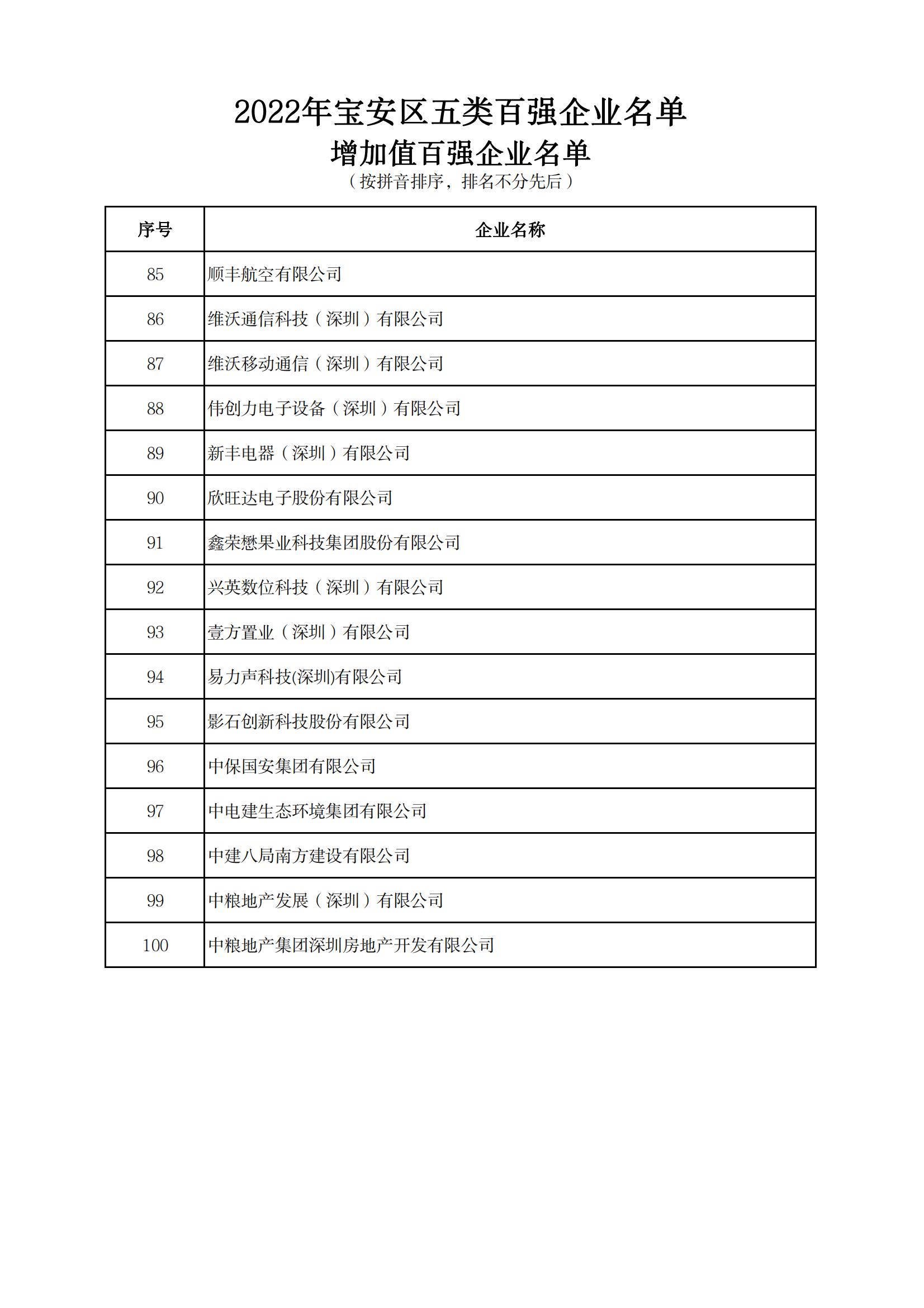 附件：2022年宝安区五类百强企业名单_09.jpg