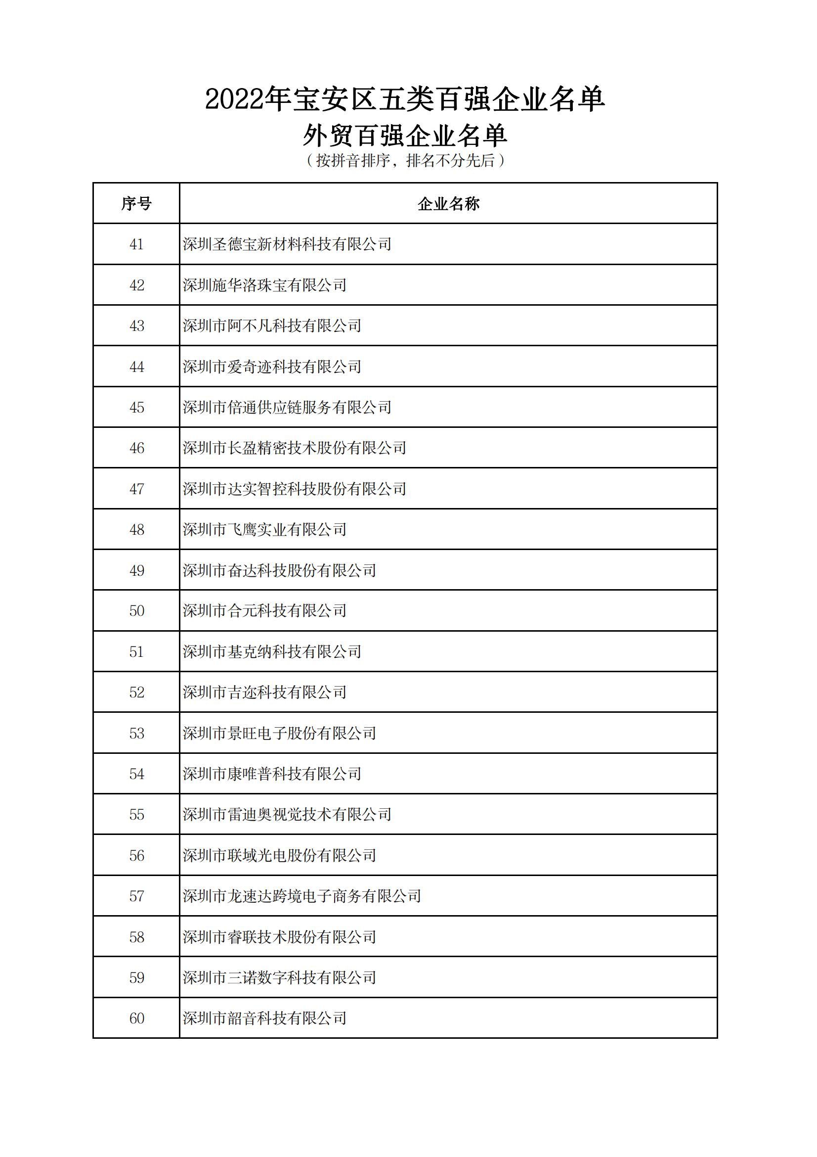 附件：2022年宝安区五类百强企业名单_17.jpg