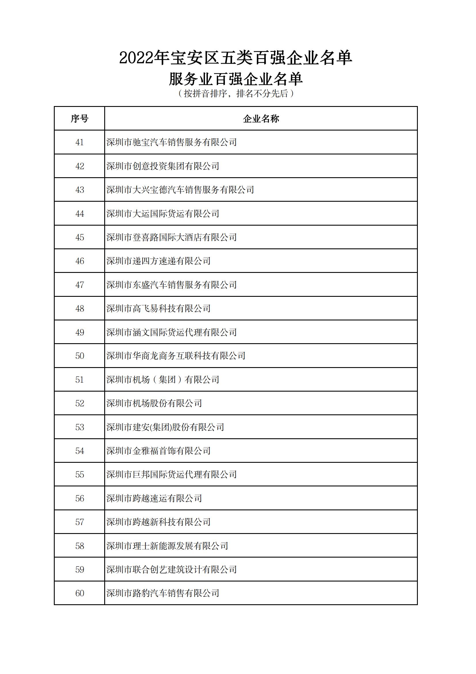 附件：2022年宝安区五类百强企业名单_12.jpg